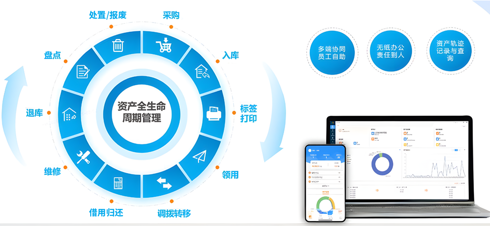 首码固定资产管理系统 首码固定资产管理系统