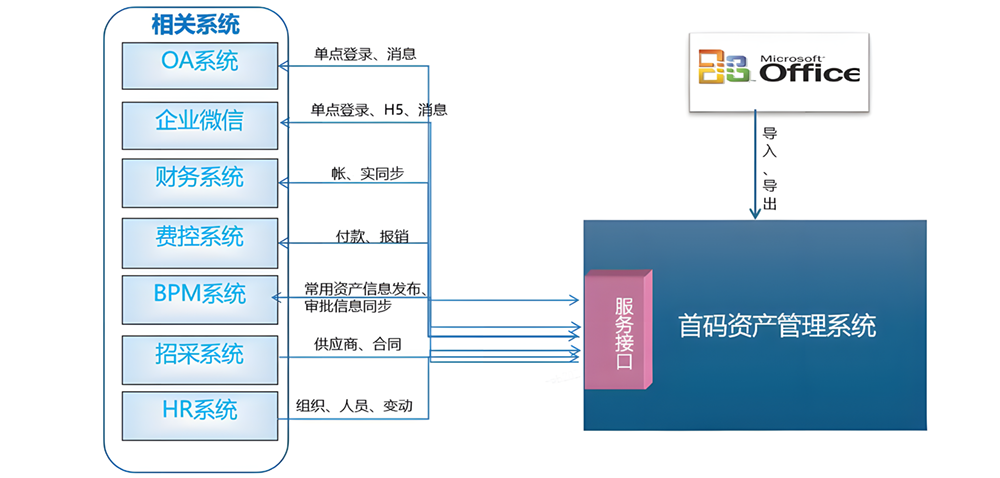 首码固定资产管理系统 首码固定资产管理系统