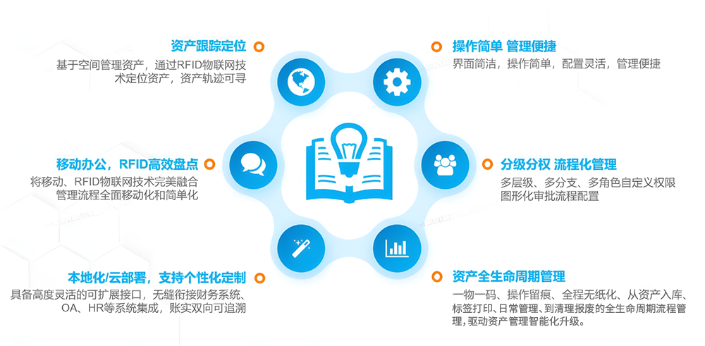 首码固定资产管理系统 首码固定资产管理系统