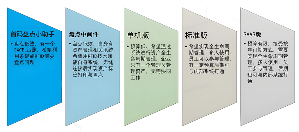 首码固定资产管理系统 首码固定资产管理系统