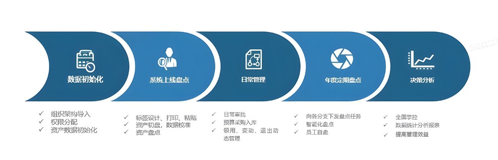 首码RFID资产管理系统 首码RFID资产管理系统