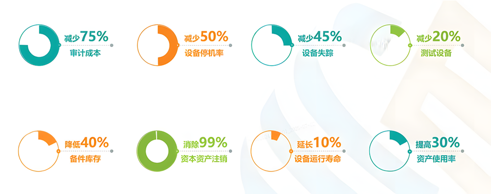 首码RFID资产管理系统 首码RFID资产管理系统